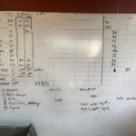 The dry erase board in our packing shed has simplified harvest days